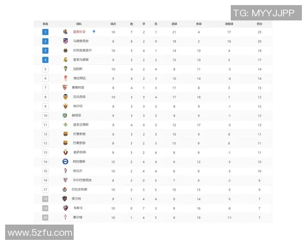 西甲职业联赛当前积分榜详细数据
